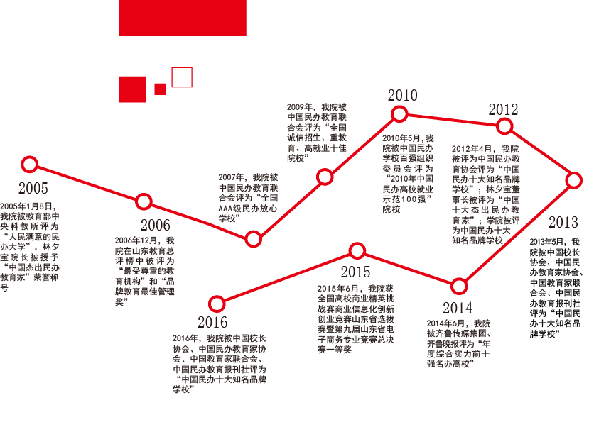 青岛求实职业技术学院的光辉历程你知道多少？